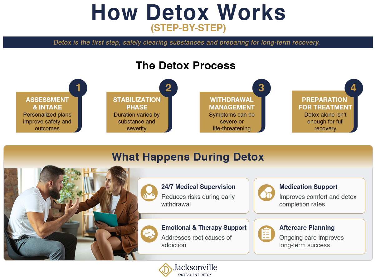 how does detox work