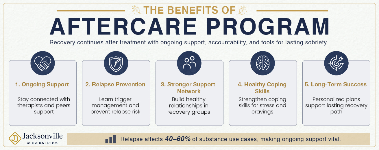 aftercare program